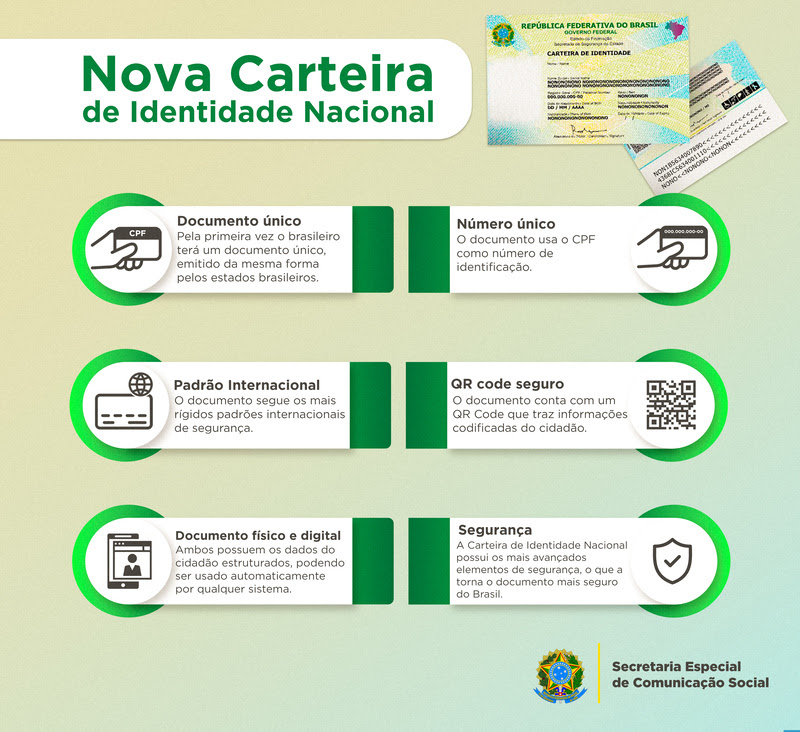 Nova Carteira de Identidade Nacional já é realidade no Brasil